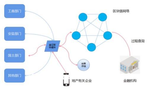 TPWallet介绍及其核心业务