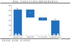 Kcash钱包：如何存放狗狗币及注意事项