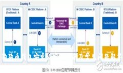 狗狗币钱包安卓设密码指南及常见问题解答