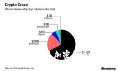 为什么以太坊钱包是加密货币投资者的