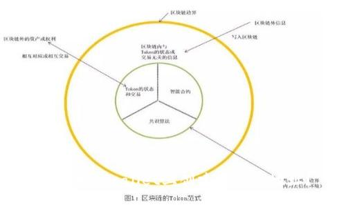 如何在tpwallet上创建狗狗币地址？