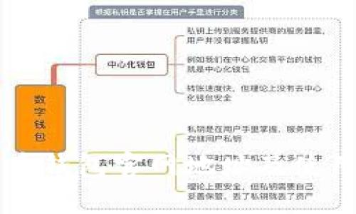 狗狗币钱包官网地址及使用指南