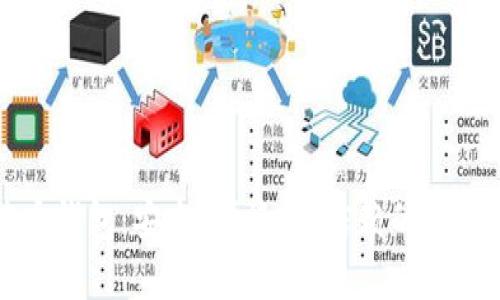 中国银行比特币钱包：安全、便捷、可信赖的数字货币管理工具