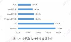 瑞波币钱包密码能修改吗？如何修改？