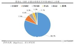 im token是哪种类型的数字货币钱包？