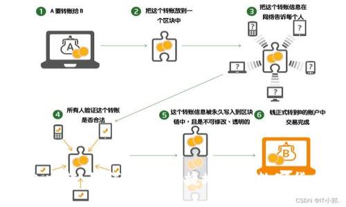 USDT充提钱包中转：如何快速、便捷地进行数字货币充值和提现