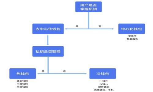 为什么比特币钱包那么大？