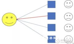 如何将火币钱包中的数字资产转移到以