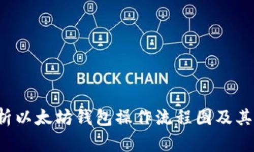 全面解析以太坊钱包操作流程图及其使用指南