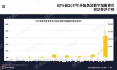 ```xml深入揭秘：Token钱包是否真的骗局