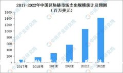 深入了解比特币钱包助记词：安全性、