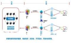 以太坊钱包官方客服电话及常见问题解