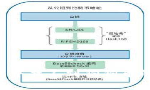 如何解决TP钱包中找不到狗狗币的问题:完整指南