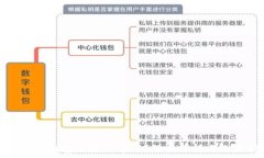   比特币放钱包还是火币网？深入分析