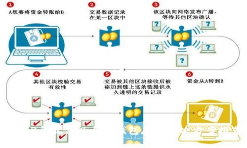 2023年最佳以太坊钱包存储解决方案推荐