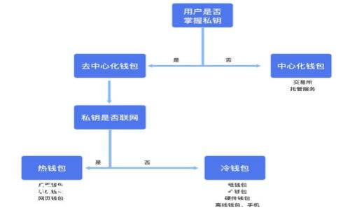 如何安全下载比特币冷钱包:一步步指南