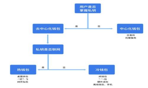 比特币钱包速度慢的原因与解决方案探讨