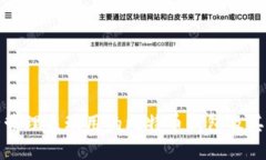 如何安全管理未动用的比特币钱包及其资产增值
