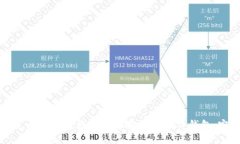 如何通过比特派将数字货币提币到硬件