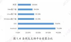 如何下载TP钱包软件：详细指南与常见问题解答