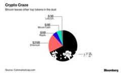 2023年最佳比特币钱包推荐：哪个国家