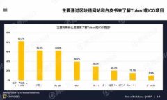 火币钱包USDT无法转化的原因及解决方