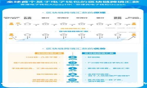 深入探索以太坊钱包授权技术:安全与便利的完美结合