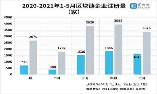 如何有效备份比特币钱包:全面指南
