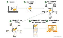 以太坊钱包结算流程详解：如何将以太