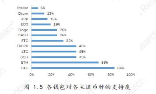 如何查询比特币冷钱包的余额和交易记录