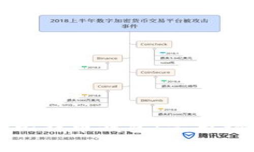 如何导入助记词到比特币钱包:完整指南与常见问题解答