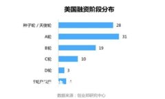 如何将抹茶交易所的数字资产提币至