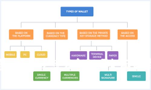 doi/doiTP钱包少算钱怎么解决?全面解析与常见问题