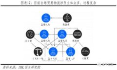 如何在TP钱包中设置支付功能：全面指