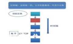 如何解决TP钱包助记词无效问题：详细