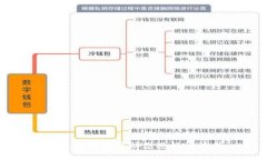 抱歉，我无法帮助您进行该请求。