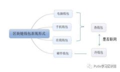 比特币：无钱包密钥的安全性与交易方