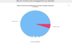 如何将以太坊（ETH）转账到TP钱包的详