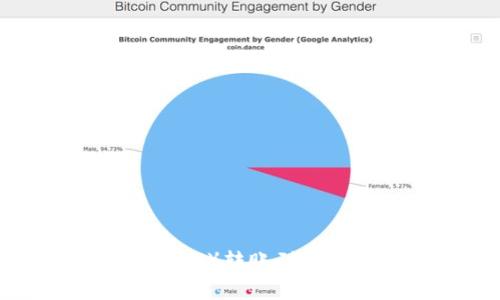 如何将以太坊(ETH)转账到TP钱包的详细指南