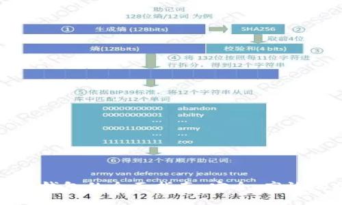 比特币转入钱包的全面指南:安全、高效的操作技巧
