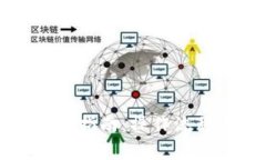 瑞波钱包提币指南：操作流程与注意事