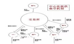 全面指南：如何安全有效地使用比特币