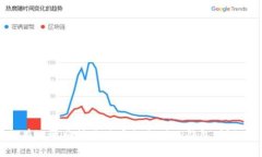 如何有效地将抹茶猪币提取到TP钱包：
