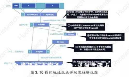 如何在TP钱包中添加自定义网络:详细步骤与常见问题解答