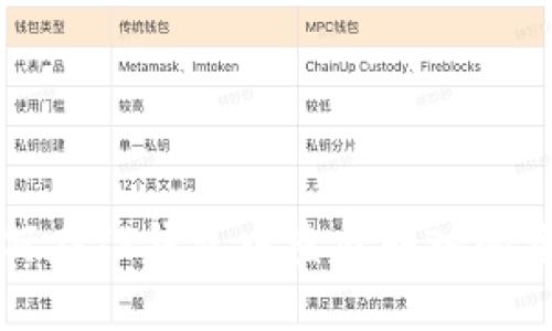 如何在TP钱包中查看转入的资产