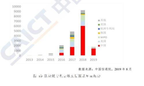 上TP钱包的项目靠谱吗?全面解析与风险提示