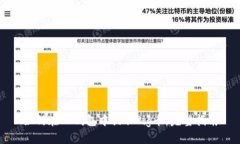 如何在TP钱包中提取Pig币：完整指南