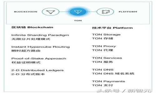 如何安全地从TP钱包中提取加密货币