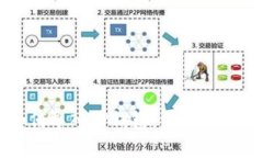 换手机后如何导入TP钱包：详细步骤与