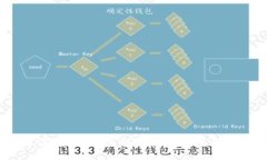全面解读以太坊钱包API：功能、使用与